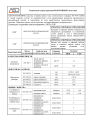 Технические характеристики POSTFORMING пластика